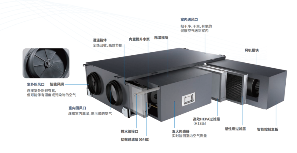 新風處理機組