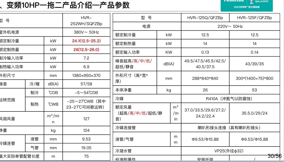 海信商用中央空調(diào)